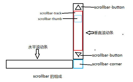 凤城市网站建设,凤城市外贸网站制作,凤城市外贸网站建设,凤城市网络公司,深圳网站建设教你如何自定义滚动条样式或者隐藏